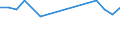 Insgesamt / 18 bis 24 Jahre / Insgesamt / Insgesamt / Alleinstehende Erwachsene mit Kindern / Tausend Personen / Estland