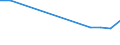 Insgesamt / 18 bis 24 Jahre / Insgesamt / Insgesamt / Alleinstehende Erwachsene mit Kindern / Tausend Personen / Lettland