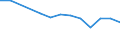 Insgesamt / 18 bis 24 Jahre / Insgesamt / Insgesamt / Alleinstehende Erwachsene mit Kindern / Tausend Personen / Litauen