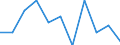 Insgesamt / 18 bis 24 Jahre / Insgesamt / Insgesamt / Alleinstehende Erwachsene mit Kindern / Tausend Personen / Österreich