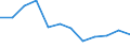 Total / From 18 to 24 years / Total / Total / Single adult with children / Thousand persons / Sweden