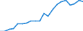 Sex: Total / Age class: From 18 to 24 years / Number of children: Total / Age of the child: Total / International Standard Classification of Education (ISCED 2011): All ISCED 2011 levels / Unit of measure: Thousand persons / Geopolitical entity (reporting): Luxembourg
