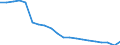 Sex: Total / Age class: From 18 to 24 years / Number of children: Total / Age of the child: Total / International Standard Classification of Education (ISCED 2011): All ISCED 2011 levels / Unit of measure: Thousand persons / Geopolitical entity (reporting): Romania