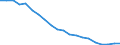 Sex: Total / Age class: From 18 to 24 years / Number of children: Total / Age of the child: Total / International Standard Classification of Education (ISCED 2011): Less than primary, primary and lower secondary education (levels 0-2) / Unit of measure: Thousand persons / Geopolitical entity (reporting): Euro area – 21 countries (from 2026)