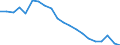 Sex: Total / Age class: From 18 to 24 years / Number of children: Total / Age of the child: Total / International Standard Classification of Education (ISCED 2011): Less than primary, primary and lower secondary education (levels 0-2) / Unit of measure: Thousand persons / Geopolitical entity (reporting): Belgium