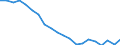 Sex: Total / Age class: From 18 to 24 years / Number of children: Total / Age of the child: Total / International Standard Classification of Education (ISCED 2011): Less than primary, primary and lower secondary education (levels 0-2) / Unit of measure: Thousand persons / Geopolitical entity (reporting): Latvia