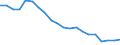 Sex: Total / Age class: From 18 to 24 years / Number of children: Total / Age of the child: Total / International Standard Classification of Education (ISCED 2011): Less than primary, primary and lower secondary education (levels 0-2) / Unit of measure: Thousand persons / Geopolitical entity (reporting): Lithuania
