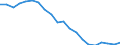 Sex: Total / Age class: From 18 to 24 years / Number of children: Total / Age of the child: Total / International Standard Classification of Education (ISCED 2011): Less than primary, primary and lower secondary education (levels 0-2) / Unit of measure: Thousand persons / Geopolitical entity (reporting): Hungary