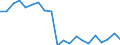 Sex: Total / Age class: From 18 to 24 years / Number of children: Total / Age of the child: Total / International Standard Classification of Education (ISCED 2011): Less than primary, primary and lower secondary education (levels 0-2) / Unit of measure: Thousand persons / Geopolitical entity (reporting): Austria