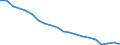 Sex: Total / Age class: From 18 to 24 years / Number of children: Total / Age of the child: Total / International Standard Classification of Education (ISCED 2011): Less than primary, primary and lower secondary education (levels 0-2) / Unit of measure: Thousand persons / Geopolitical entity (reporting): Portugal