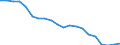 Sex: Total / Age class: From 18 to 24 years / Number of children: Total / Age of the child: Total / International Standard Classification of Education (ISCED 2011): Less than primary, primary and lower secondary education (levels 0-2) / Unit of measure: Thousand persons / Geopolitical entity (reporting): Romania
