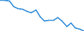Sex: Total / Age class: From 18 to 24 years / Number of children: Total / Age of the child: Total / International Standard Classification of Education (ISCED 2011): Less than primary, primary and lower secondary education (levels 0-2) / Unit of measure: Thousand persons / Geopolitical entity (reporting): Slovakia