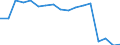 Sex: Total / Age class: From 18 to 24 years / Number of children: Total / Age of the child: Total / International Standard Classification of Education (ISCED 2011): Less than primary, primary and lower secondary education (levels 0-2) / Unit of measure: Thousand persons / Geopolitical entity (reporting): Sweden