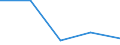 Sex: Total / Age class: From 18 to 24 years / Number of children: Total / Age of the child: Total / International Standard Classification of Education (ISCED 2011): Less than primary, primary and lower secondary education (levels 0-2) / Unit of measure: Thousand persons / Geopolitical entity (reporting): Norway