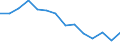 Sex: Total / Age class: From 18 to 24 years / Number of children: Total / Age of the child: Total / International Standard Classification of Education (ISCED 2011): Less than primary, primary and lower secondary education (levels 0-2) / Unit of measure: Thousand persons / Geopolitical entity (reporting): United Kingdom