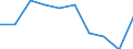 Sex: Total / Age class: From 18 to 24 years / Number of children: Total / Age of the child: Total / International Standard Classification of Education (ISCED 2011): Less than primary, primary and lower secondary education (levels 0-2) / Unit of measure: Thousand persons / Geopolitical entity (reporting): Montenegro