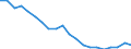 Sex: Total / Age class: From 18 to 24 years / Number of children: Total / Age of the child: Total / International Standard Classification of Education (ISCED 2011): Less than primary, primary and lower secondary education (levels 0-2) / Unit of measure: Thousand persons / Geopolitical entity (reporting): North Macedonia