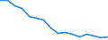 Sex: Total / Age class: From 18 to 24 years / Number of children: Total / Age of the child: Total / International Standard Classification of Education (ISCED 2011): Less than primary, primary and lower secondary education (levels 0-2) / Unit of measure: Thousand persons / Geopolitical entity (reporting): Serbia