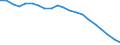 Sex: Total / Age class: From 18 to 24 years / Number of children: Total / Age of the child: Total / International Standard Classification of Education (ISCED 2011): Less than primary, primary and lower secondary education (levels 0-2) / Unit of measure: Thousand persons / Geopolitical entity (reporting): Türkiye