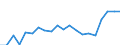Sex: Total / Age class: From 18 to 24 years / Number of children: Total / Age of the child: Total / International Standard Classification of Education (ISCED 2011): Upper secondary and post-secondary non-tertiary education (levels 3 and 4) / Unit of measure: Thousand persons / Geopolitical entity (reporting): Belgium