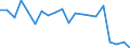 Sex: Total / Age class: From 18 to 24 years / Number of children: Total / Age of the child: Total / International Standard Classification of Education (ISCED 2011): Upper secondary and post-secondary non-tertiary education (levels 3 and 4) / Unit of measure: Thousand persons / Geopolitical entity (reporting): Germany