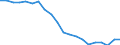 Sex: Total / Age class: From 18 to 24 years / Number of children: Total / Age of the child: Total / International Standard Classification of Education (ISCED 2011): Upper secondary and post-secondary non-tertiary education (levels 3 and 4) / Unit of measure: Thousand persons / Geopolitical entity (reporting): Estonia