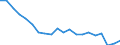 Sex: Total / Age class: From 18 to 24 years / Number of children: Total / Age of the child: Total / International Standard Classification of Education (ISCED 2011): Upper secondary and post-secondary non-tertiary education (levels 3 and 4) / Unit of measure: Thousand persons / Geopolitical entity (reporting): Greece