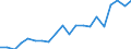 Sex: Total / Age class: From 18 to 24 years / Number of children: Total / Age of the child: Total / International Standard Classification of Education (ISCED 2011): Upper secondary and post-secondary non-tertiary education (levels 3 and 4) / Unit of measure: Thousand persons / Geopolitical entity (reporting): France