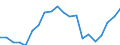 Sex: Total / Age class: From 18 to 24 years / Number of children: Total / Age of the child: Total / International Standard Classification of Education (ISCED 2011): Upper secondary and post-secondary non-tertiary education (levels 3 and 4) / Unit of measure: Thousand persons / Geopolitical entity (reporting): Italy