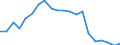 Sex: Total / Age class: From 18 to 24 years / Number of children: Total / Age of the child: Total / International Standard Classification of Education (ISCED 2011): Upper secondary and post-secondary non-tertiary education (levels 3 and 4) / Unit of measure: Thousand persons / Geopolitical entity (reporting): Cyprus