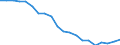 Sex: Total / Age class: From 18 to 24 years / Number of children: Total / Age of the child: Total / International Standard Classification of Education (ISCED 2011): Upper secondary and post-secondary non-tertiary education (levels 3 and 4) / Unit of measure: Thousand persons / Geopolitical entity (reporting): Latvia