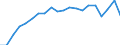 Sex: Total / Age class: From 18 to 24 years / Number of children: Total / Age of the child: Total / International Standard Classification of Education (ISCED 2011): Upper secondary and post-secondary non-tertiary education (levels 3 and 4) / Unit of measure: Thousand persons / Geopolitical entity (reporting): Malta