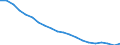 Sex: Total / Age class: From 18 to 24 years / Number of children: Total / Age of the child: Total / International Standard Classification of Education (ISCED 2011): Upper secondary and post-secondary non-tertiary education (levels 3 and 4) / Unit of measure: Thousand persons / Geopolitical entity (reporting): Poland