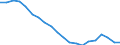 Sex: Total / Age class: From 18 to 24 years / Number of children: Total / Age of the child: Total / International Standard Classification of Education (ISCED 2011): Upper secondary and post-secondary non-tertiary education (levels 3 and 4) / Unit of measure: Thousand persons / Geopolitical entity (reporting): Slovenia