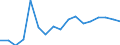 Total / From 18 to 24 years / Total / Total / All ISCED 2011 levels / Thousand persons / Denmark