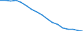 Total / From 18 to 24 years / Total / Total / All ISCED 2011 levels / Thousand persons / Latvia