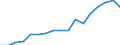 Total / From 18 to 24 years / Total / Total / All ISCED 2011 levels / Thousand persons / Luxembourg