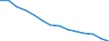 Total / From 18 to 24 years / Total / Total / Less than primary, primary and lower secondary education (levels 0-2) / Thousand persons / European Union - 27 countries (from 2020)