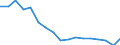 Total / From 18 to 24 years / Total / Total / Less than primary, primary and lower secondary education (levels 0-2) / Thousand persons / Germany (until 1990 former territory of the FRG)