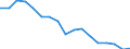 Total / From 18 to 24 years / Total / Total / Less than primary, primary and lower secondary education (levels 0-2) / Thousand persons / Estonia