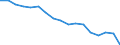 Total / From 18 to 24 years / Total / Total / Less than primary, primary and lower secondary education (levels 0-2) / Thousand persons / Ireland