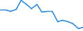 Total / From 18 to 24 years / Total / Total / Less than primary, primary and lower secondary education (levels 0-2) / Thousand persons / Croatia