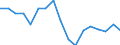 Total / From 18 to 24 years / Total / Total / Less than primary, primary and lower secondary education (levels 0-2) / Thousand persons / Cyprus