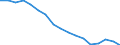 Total / From 18 to 24 years / Total / Total / Less than primary, primary and lower secondary education (levels 0-2) / Thousand persons / Latvia