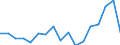 Total / From 18 to 24 years / Total / Total / Less than primary, primary and lower secondary education (levels 0-2) / Thousand persons / Luxembourg