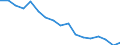 Total / From 18 to 24 years / Total / Total / Less than primary, primary and lower secondary education (levels 0-2) / Thousand persons / Slovenia