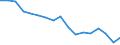 Total / From 18 to 24 years / Total / Total / Less than primary, primary and lower secondary education (levels 0-2) / Thousand persons / Slovakia