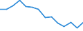 Total / From 18 to 24 years / Total / Total / Less than primary, primary and lower secondary education (levels 0-2) / Thousand persons / United Kingdom