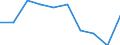 Total / From 18 to 24 years / Total / Total / Less than primary, primary and lower secondary education (levels 0-2) / Thousand persons / Montenegro