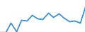 Total / From 18 to 24 years / Total / Total / Upper secondary and post-secondary non-tertiary education (levels 3 and 4) / Thousand persons / Belgium